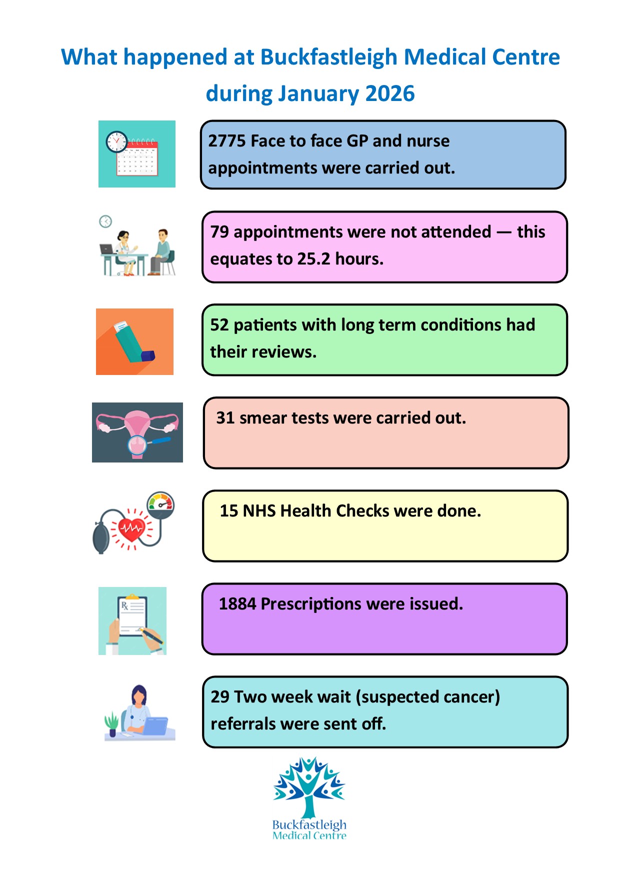 What happened in January